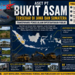Deretan Aset PT Bukit Asam Jadi Sorotan, Publik Desak Transparansi dan Audit Terbuka