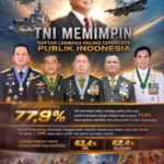 Kepercayaan Publik 77,9 Persen, TNI Teguhkan Pengabdian dan Kemitraan Bersama Rakyat