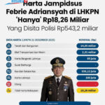 Harta Jampidsus Febrie Adriansyah di LHKPN Rp18,26 Miliar, Nilai Aset Sitaan Polisi Capai Rp543,2 Miliar